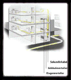 Planungen